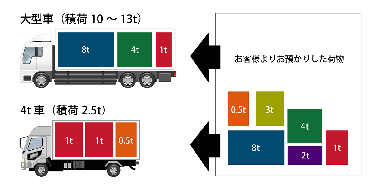 輸送セッティングシステム